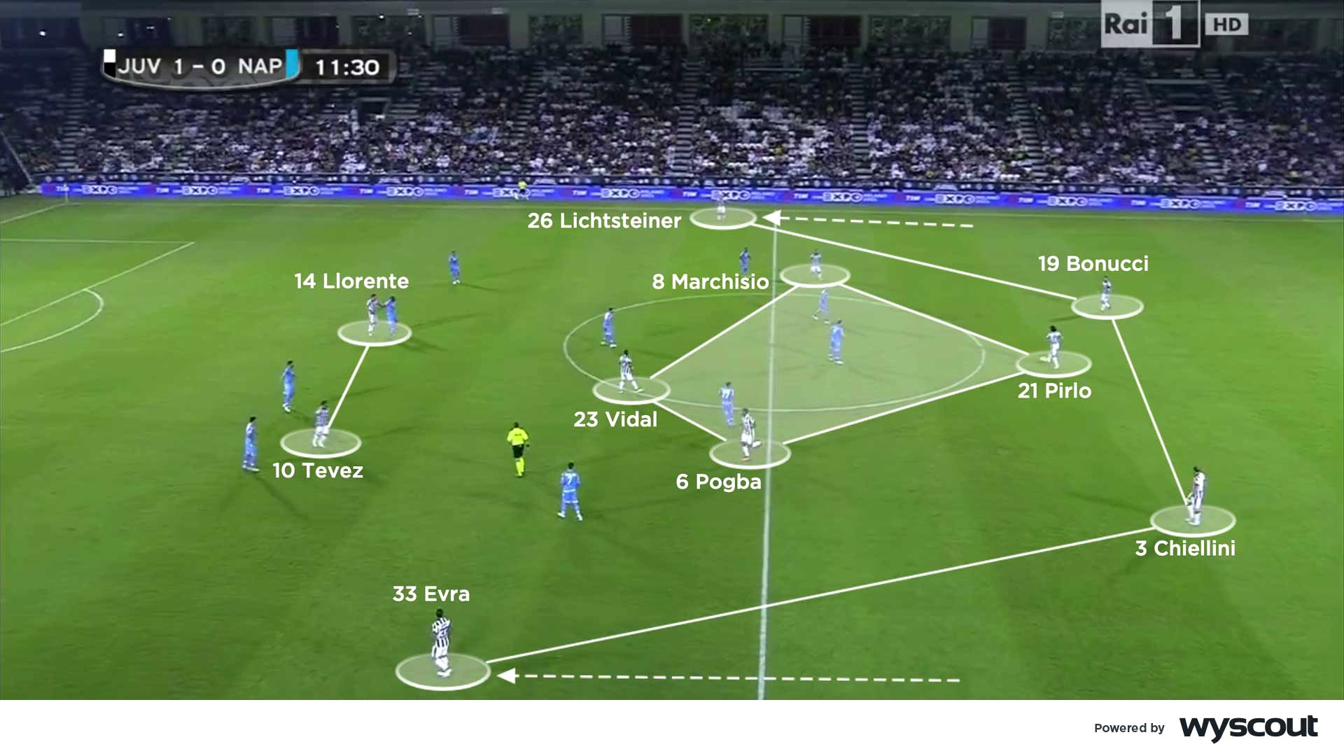 Futbol Taktikleri: Baklava Dizilişli İç Hat (Diamond Midfield) Sisteminde Sık PAS Ağı