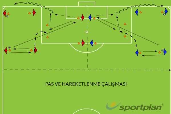 Futbolda Ters Ayakla Atılan Şaşırtıcı PAS ve Savunma Dengesini Bozan Taktik Hamleler